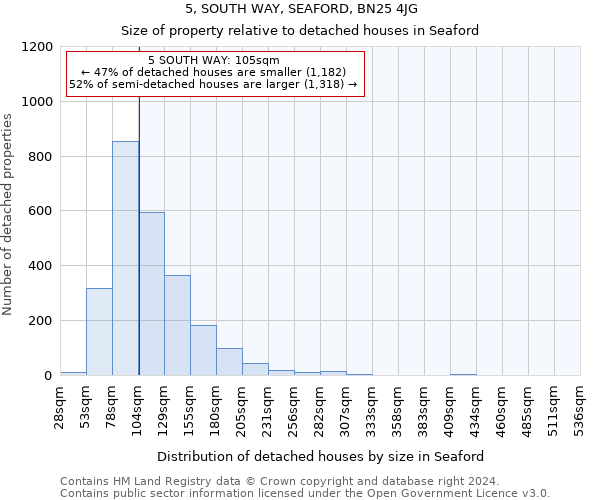 5, SOUTH WAY, SEAFORD, BN25 4JG: Size of property relative to detached houses in Seaford