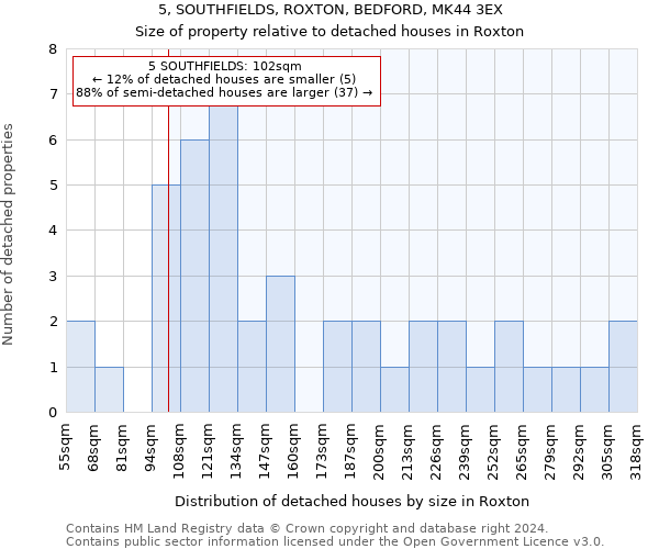 5, SOUTHFIELDS, ROXTON, BEDFORD, MK44 3EX: Size of property relative to detached houses in Roxton