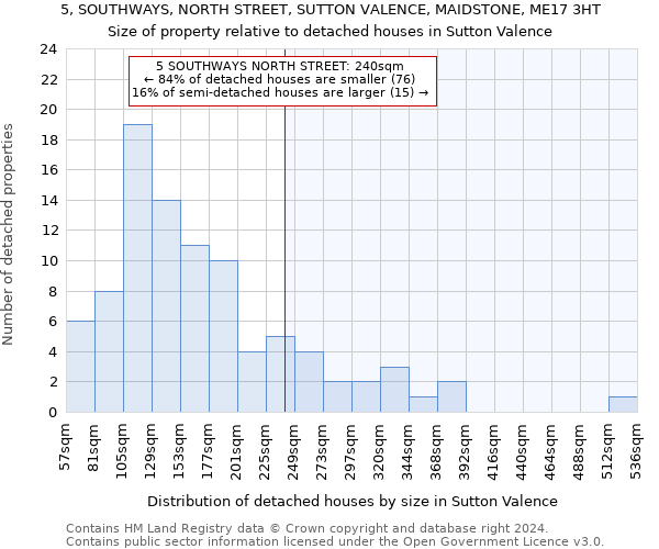 5, SOUTHWAYS, NORTH STREET, SUTTON VALENCE, MAIDSTONE, ME17 3HT: Size of property relative to detached houses in Sutton Valence