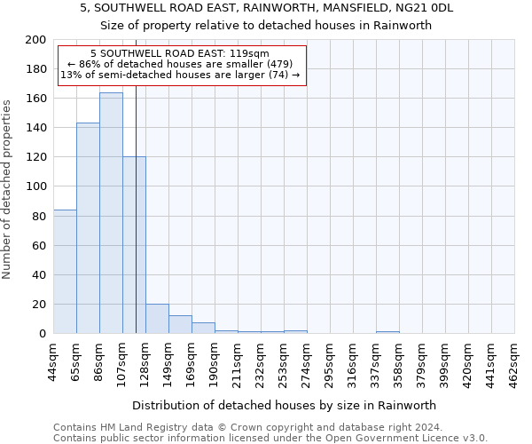 5, SOUTHWELL ROAD EAST, RAINWORTH, MANSFIELD, NG21 0DL: Size of property relative to detached houses in Rainworth