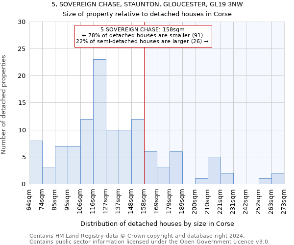 5, SOVEREIGN CHASE, STAUNTON, GLOUCESTER, GL19 3NW: Size of property relative to detached houses in Corse