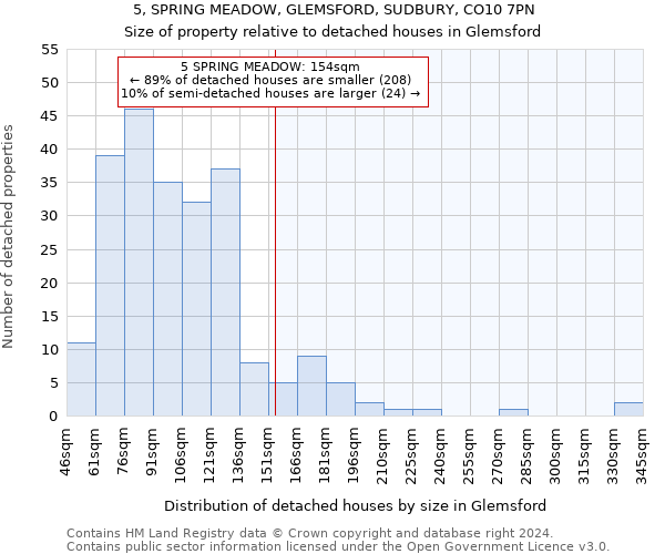 5, SPRING MEADOW, GLEMSFORD, SUDBURY, CO10 7PN: Size of property relative to detached houses in Glemsford