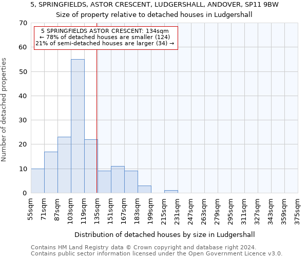 5, SPRINGFIELDS, ASTOR CRESCENT, LUDGERSHALL, ANDOVER, SP11 9BW: Size of property relative to detached houses in Ludgershall