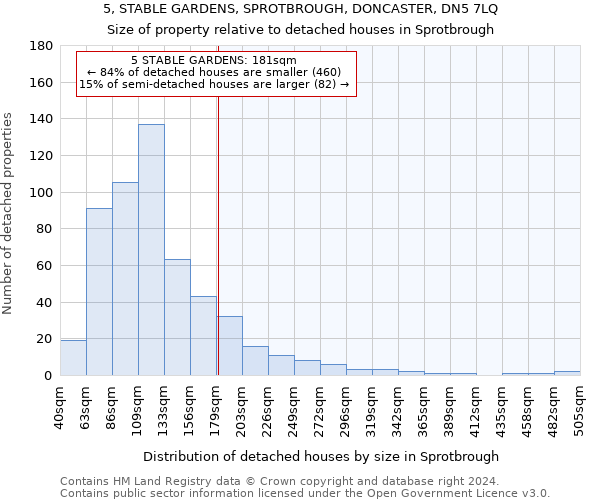 5, STABLE GARDENS, SPROTBROUGH, DONCASTER, DN5 7LQ: Size of property relative to detached houses in Sprotbrough