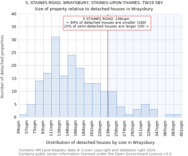 5, STAINES ROAD, WRAYSBURY, STAINES-UPON-THAMES, TW19 5BY: Size of property relative to detached houses in Wraysbury