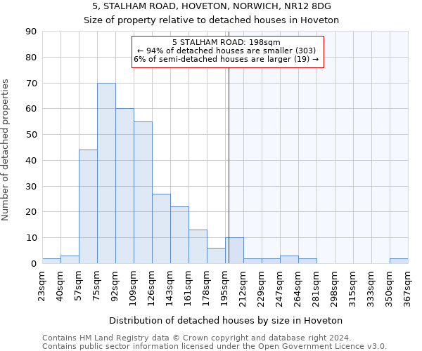 5, STALHAM ROAD, HOVETON, NORWICH, NR12 8DG: Size of property relative to detached houses in Hoveton