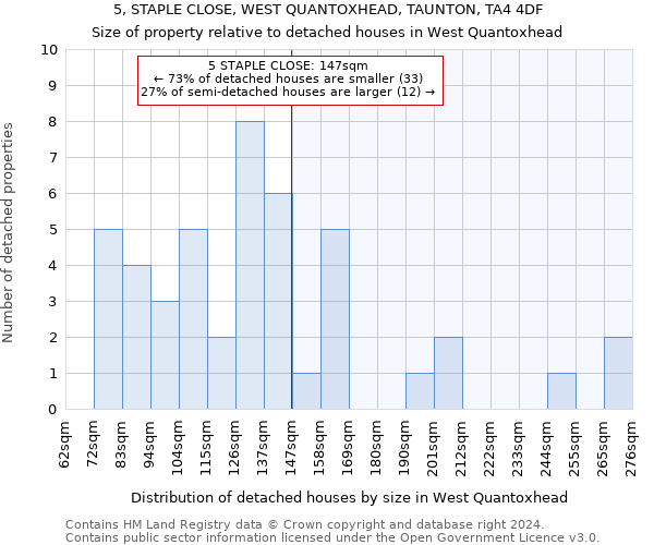 5, STAPLE CLOSE, WEST QUANTOXHEAD, TAUNTON, TA4 4DF: Size of property relative to detached houses in West Quantoxhead