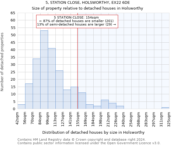 5, STATION CLOSE, HOLSWORTHY, EX22 6DE: Size of property relative to detached houses in Holsworthy