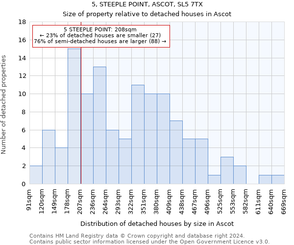 5, STEEPLE POINT, ASCOT, SL5 7TX: Size of property relative to detached houses in Ascot