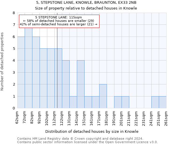 5, STEPSTONE LANE, KNOWLE, BRAUNTON, EX33 2NB: Size of property relative to detached houses in Knowle