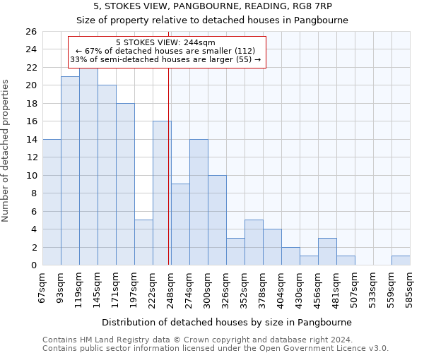 5, STOKES VIEW, PANGBOURNE, READING, RG8 7RP: Size of property relative to detached houses in Pangbourne