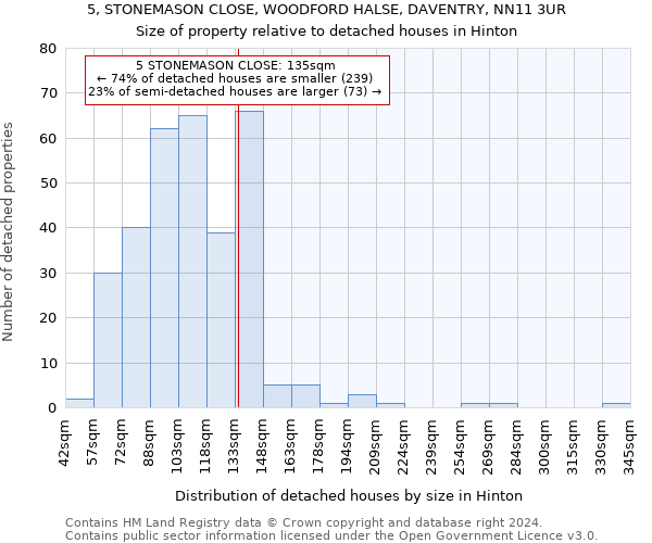 5, STONEMASON CLOSE, WOODFORD HALSE, DAVENTRY, NN11 3UR: Size of property relative to detached houses in Hinton