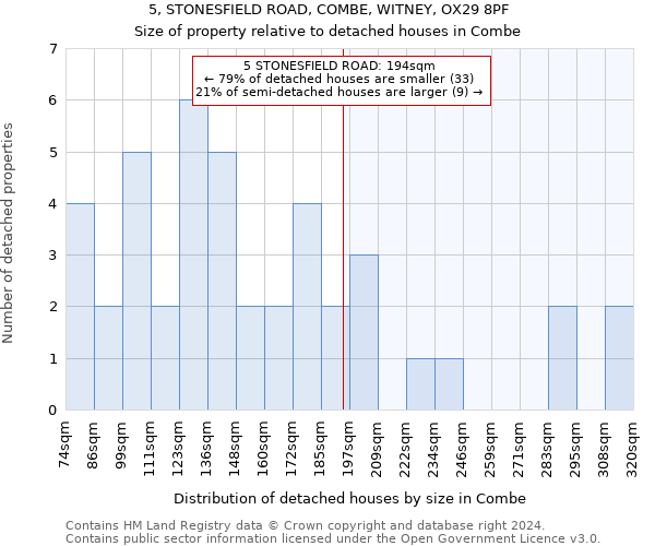 5, STONESFIELD ROAD, COMBE, WITNEY, OX29 8PF: Size of property relative to detached houses in Combe