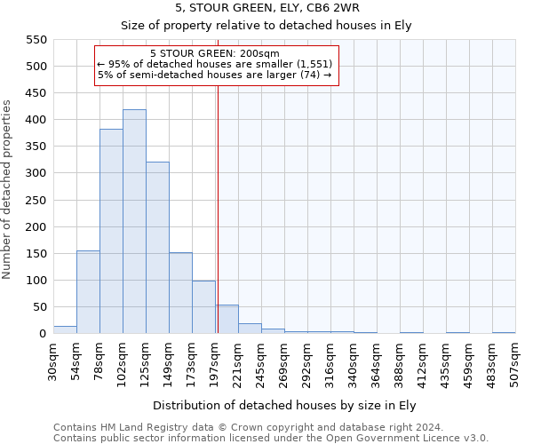 5, STOUR GREEN, ELY, CB6 2WR: Size of property relative to detached houses in Ely