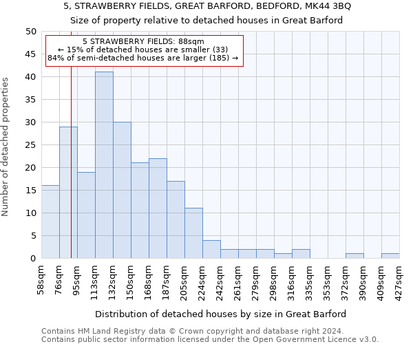 5, STRAWBERRY FIELDS, GREAT BARFORD, BEDFORD, MK44 3BQ: Size of property relative to detached houses in Great Barford