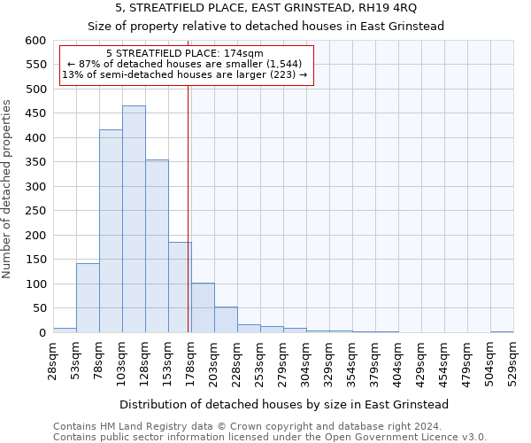 5, STREATFIELD PLACE, EAST GRINSTEAD, RH19 4RQ: Size of property relative to detached houses in East Grinstead