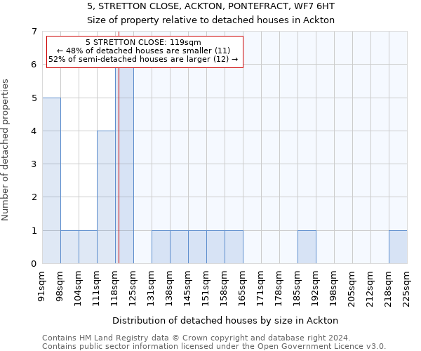 5, STRETTON CLOSE, ACKTON, PONTEFRACT, WF7 6HT: Size of property relative to detached houses in Ackton