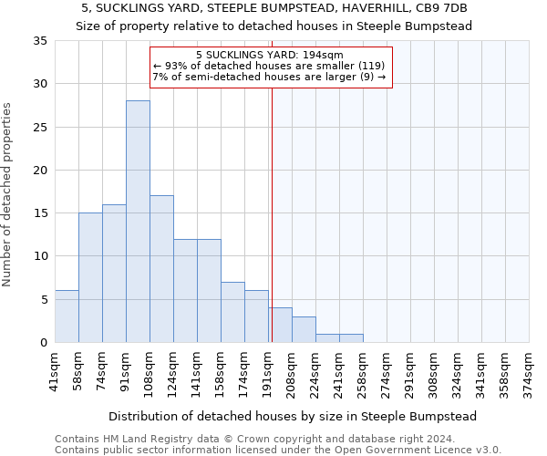 5, SUCKLINGS YARD, STEEPLE BUMPSTEAD, HAVERHILL, CB9 7DB: Size of property relative to detached houses in Steeple Bumpstead