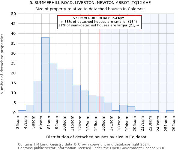 5, SUMMERHILL ROAD, LIVERTON, NEWTON ABBOT, TQ12 6HF: Size of property relative to detached houses in Coldeast