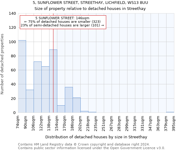 5, SUNFLOWER STREET, STREETHAY, LICHFIELD, WS13 8UU: Size of property relative to detached houses in Streethay