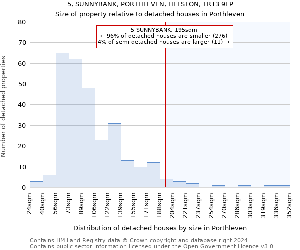 5, SUNNYBANK, PORTHLEVEN, HELSTON, TR13 9EP: Size of property relative to detached houses in Porthleven