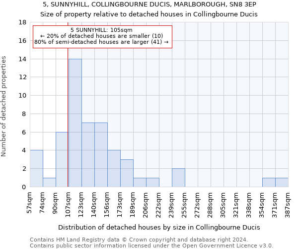 5, SUNNYHILL, COLLINGBOURNE DUCIS, MARLBOROUGH, SN8 3EP: Size of property relative to detached houses in Collingbourne Ducis