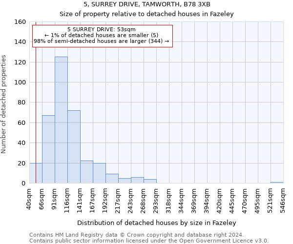 5, SURREY DRIVE, TAMWORTH, B78 3XB: Size of property relative to detached houses in Fazeley