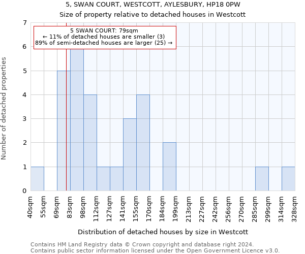 5, SWAN COURT, WESTCOTT, AYLESBURY, HP18 0PW: Size of property relative to detached houses in Westcott