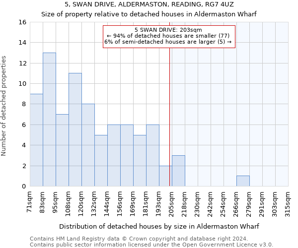 5, SWAN DRIVE, ALDERMASTON, READING, RG7 4UZ: Size of property relative to detached houses in Aldermaston Wharf