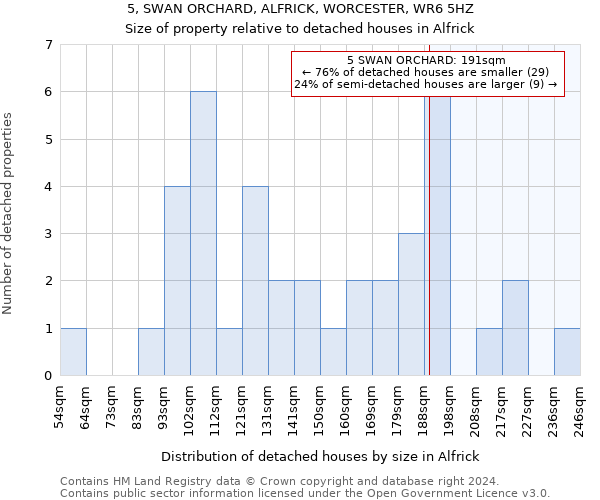 5, SWAN ORCHARD, ALFRICK, WORCESTER, WR6 5HZ: Size of property relative to detached houses in Alfrick