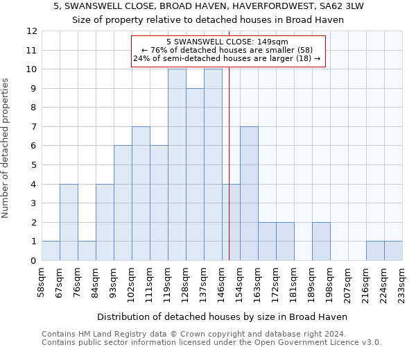 5, SWANSWELL CLOSE, BROAD HAVEN, HAVERFORDWEST, SA62 3LW: Size of property relative to detached houses in Broad Haven