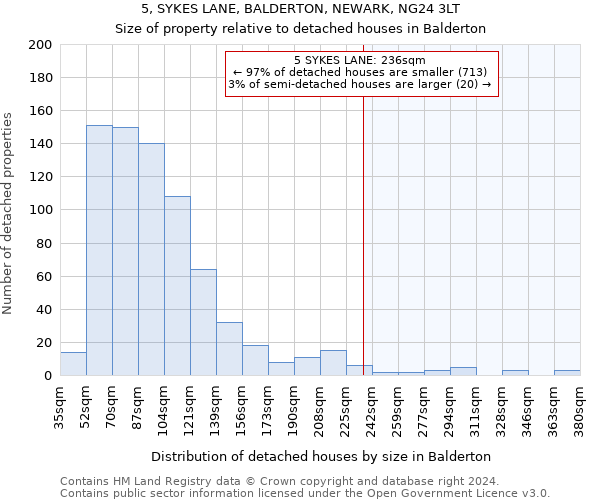 5, SYKES LANE, BALDERTON, NEWARK, NG24 3LT: Size of property relative to detached houses in Balderton