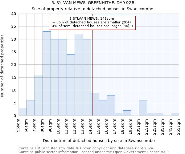 5, SYLVAN MEWS, GREENHITHE, DA9 9GB: Size of property relative to detached houses in Swanscombe