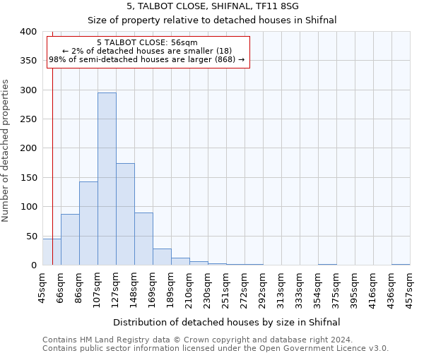 5, TALBOT CLOSE, SHIFNAL, TF11 8SG: Size of property relative to detached houses in Shifnal