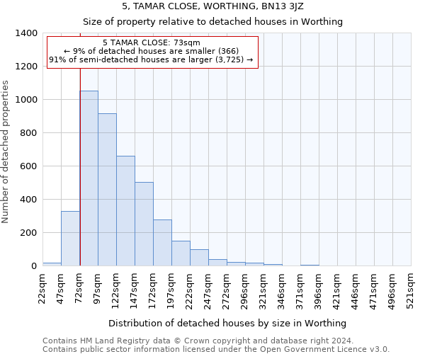 5, TAMAR CLOSE, WORTHING, BN13 3JZ: Size of property relative to detached houses in Worthing