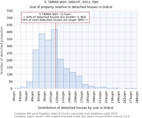 5, TAMAR WAY, DIDCOT, OX11 7QH: Size of property relative to detached houses in Didcot