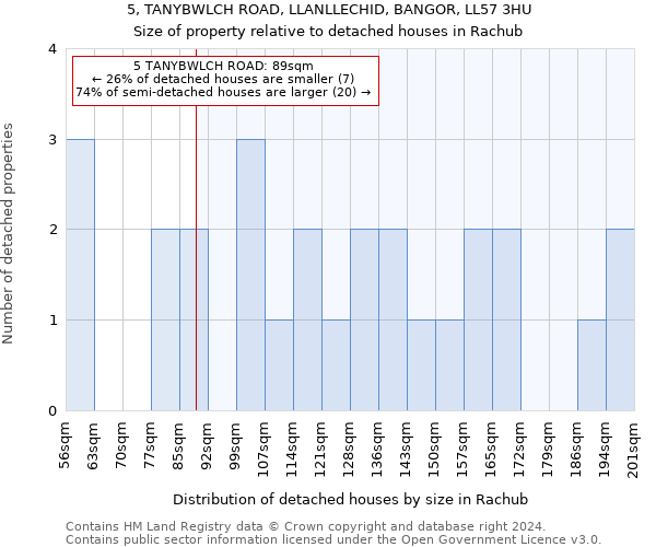 5, TANYBWLCH ROAD, LLANLLECHID, BANGOR, LL57 3HU: Size of property relative to detached houses in Rachub