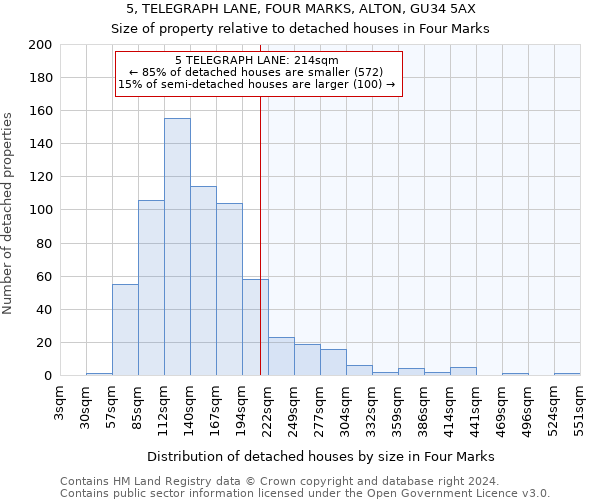 5, TELEGRAPH LANE, FOUR MARKS, ALTON, GU34 5AX: Size of property relative to detached houses in Four Marks