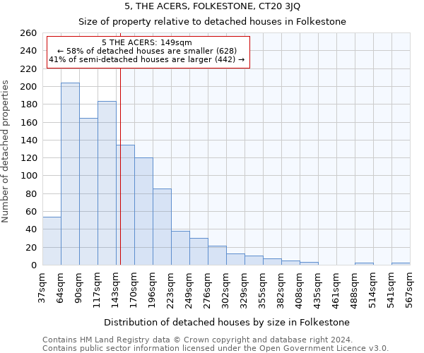 5, THE ACERS, FOLKESTONE, CT20 3JQ: Size of property relative to detached houses in Folkestone