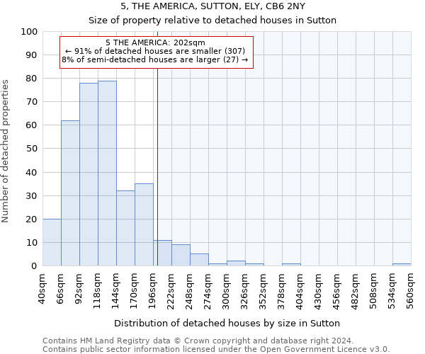 5, THE AMERICA, SUTTON, ELY, CB6 2NY: Size of property relative to detached houses in Sutton