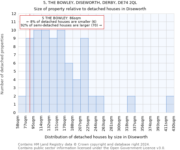 5, THE BOWLEY, DISEWORTH, DERBY, DE74 2QL: Size of property relative to detached houses in Diseworth