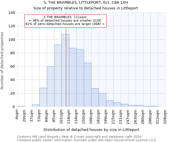 5, THE BRAMBLES, LITTLEPORT, ELY, CB6 1XH: Size of property relative to detached houses in Littleport