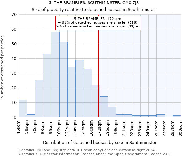 5, THE BRAMBLES, SOUTHMINSTER, CM0 7JS: Size of property relative to detached houses in Southminster