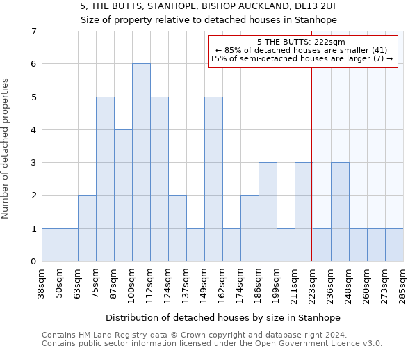 5, THE BUTTS, STANHOPE, BISHOP AUCKLAND, DL13 2UF: Size of property relative to detached houses in Stanhope