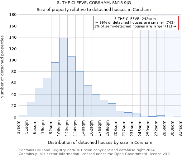 5, THE CLEEVE, CORSHAM, SN13 9JG: Size of property relative to detached houses in Corsham