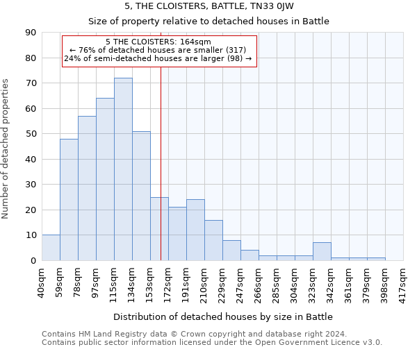 5, THE CLOISTERS, BATTLE, TN33 0JW: Size of property relative to detached houses in Battle