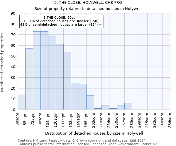 5, THE CLOSE, HOLYWELL, CH8 7RQ: Size of property relative to detached houses in Holywell