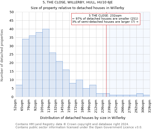 5, THE CLOSE, WILLERBY, HULL, HU10 6JE: Size of property relative to detached houses in Willerby