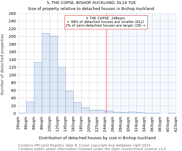 5, THE COPSE, BISHOP AUCKLAND, DL14 7UE: Size of property relative to detached houses in Bishop Auckland