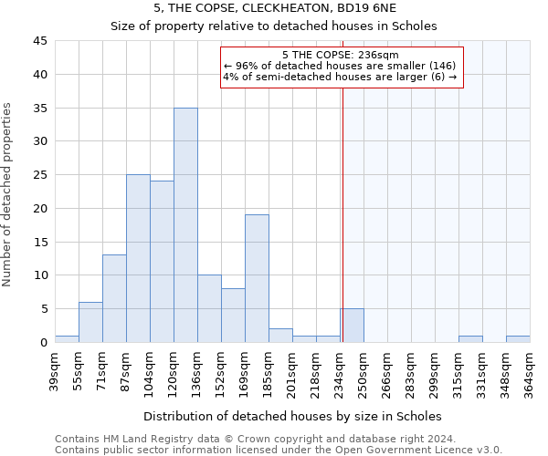 5, THE COPSE, CLECKHEATON, BD19 6NE: Size of property relative to detached houses in Scholes